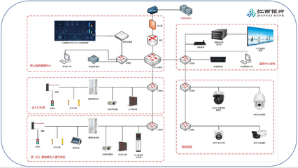 智慧砂石物联网云平台设备设计方案