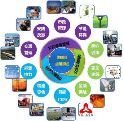 物联网设备设计与国际展会 推动产业创新与发展