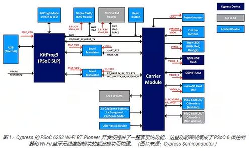 如何最大限度提高Wi-Fi蓝牙双模物联网设计的电池续航时间