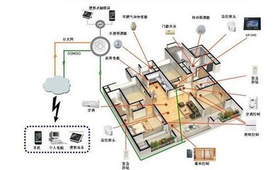 物联网设备的设计及其在智慧城市、工业与农业中的应用案例分析