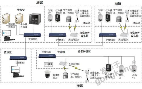 物联网赋能智慧农业 昆仑海岸无线传感器在中粮智慧农场的现场监测应用与设计解析