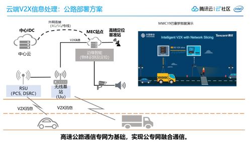 鹅厂车联网探索 5G下边缘计算的车路协同实践与物联网设备设计