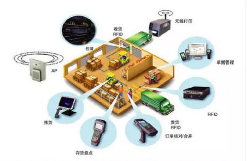 无锡高新区在2018世界物联网博览会斩获设计大奖，引领物联网设备创新浪潮