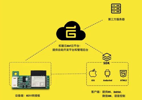 热门模组推荐 ESP32-C3，专为物联网应用场景设计的理想选择